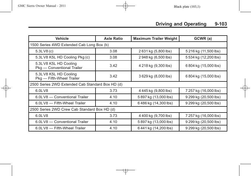 Driving and operating 9-103 | GMC 2011 Sierra User Manual | Page 397 / 594