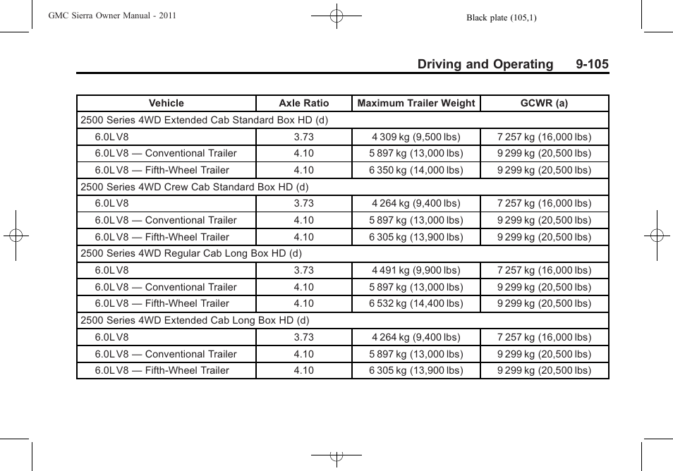 Driving and operating 9-105 | GMC 2011 Sierra User Manual | Page 399 / 594