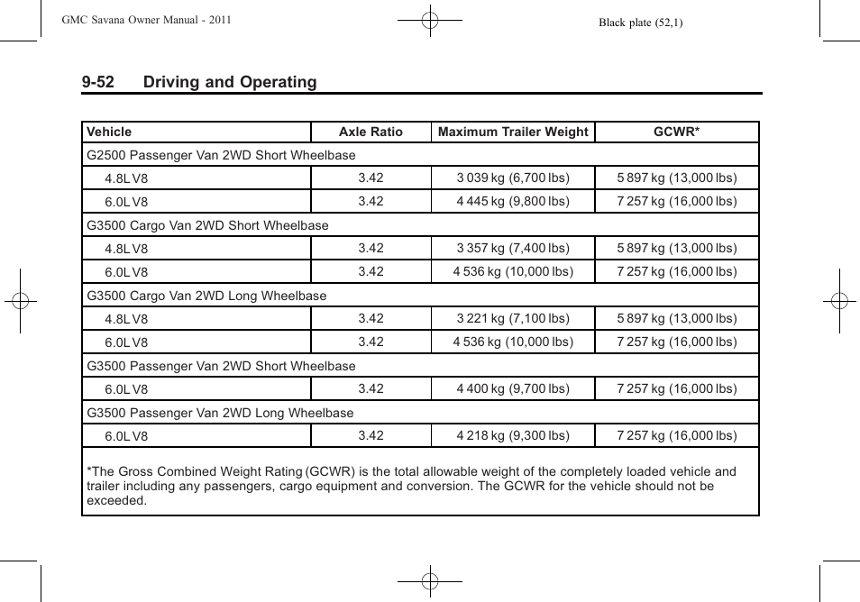 52 driving and operating | GMC 2011 Savana User Manual | Page 260 / 410