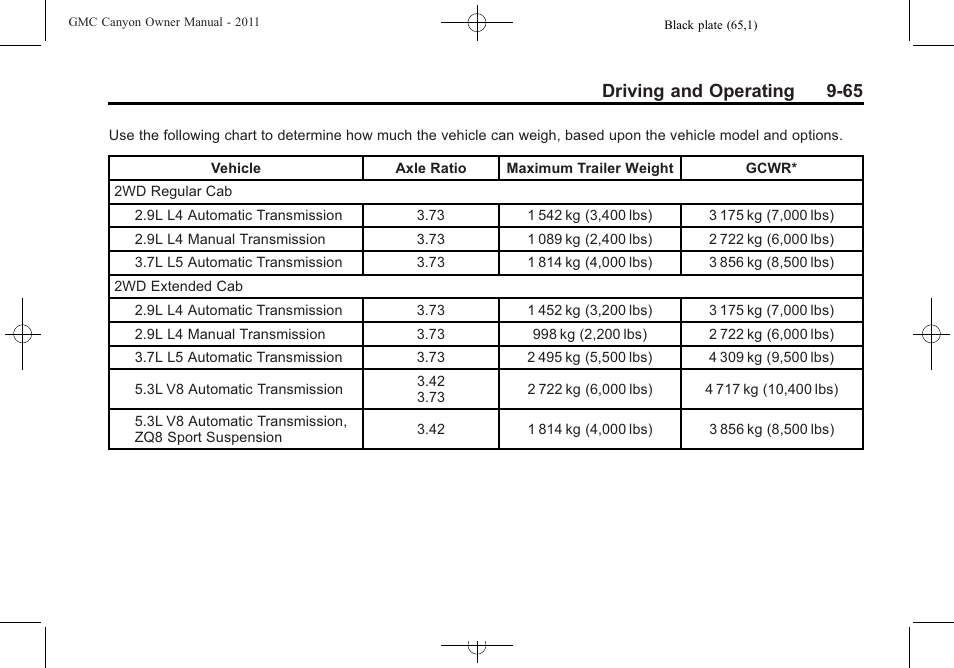 Driving and operating 9-65 | GMC 2011 Canyon User Manual | Page 247 / 406