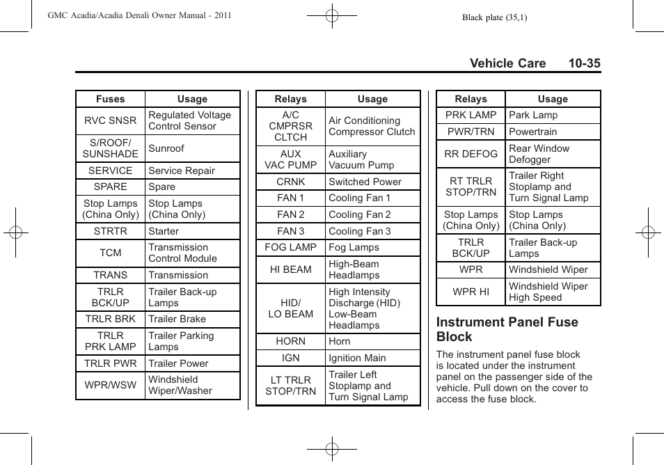 Instrument panel fuse block, Instrument panel fuse, Block -35 | Vehicle care 10-35 | GMC 2011 Acadia User Manual | Page 363 / 478