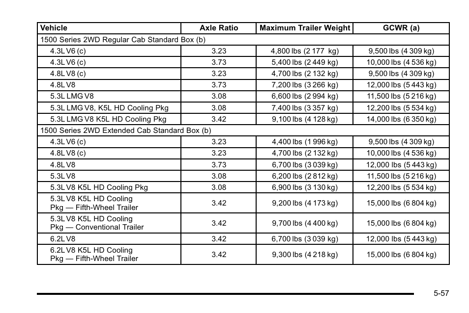 GMC 2010 Sierra User Manual | Page 433 / 658