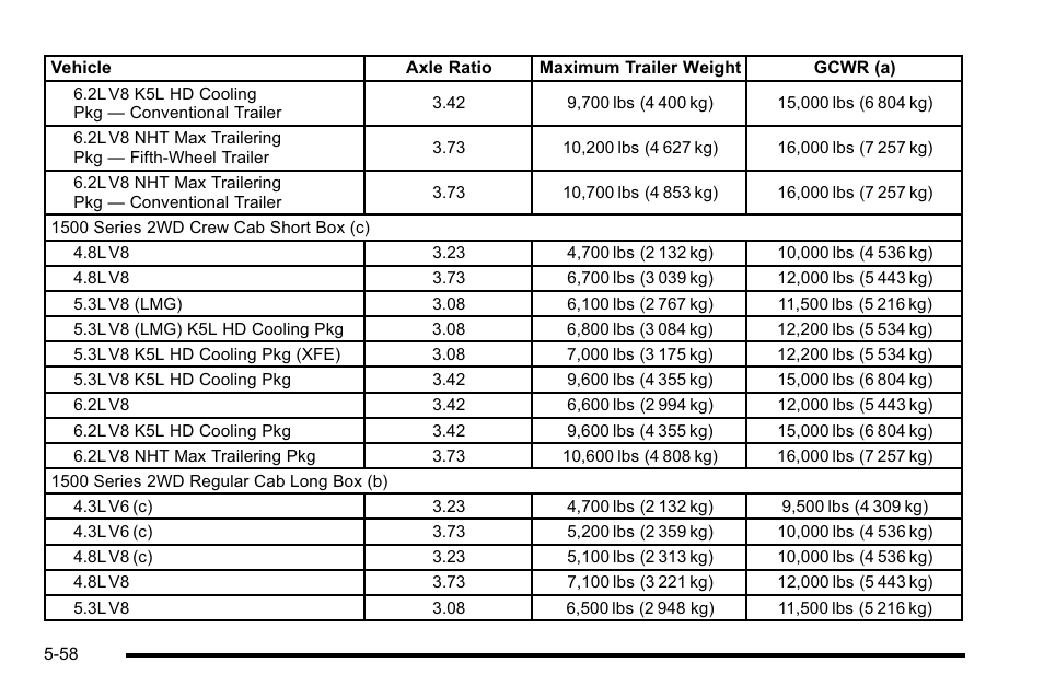 GMC 2010 Sierra User Manual | Page 434 / 658