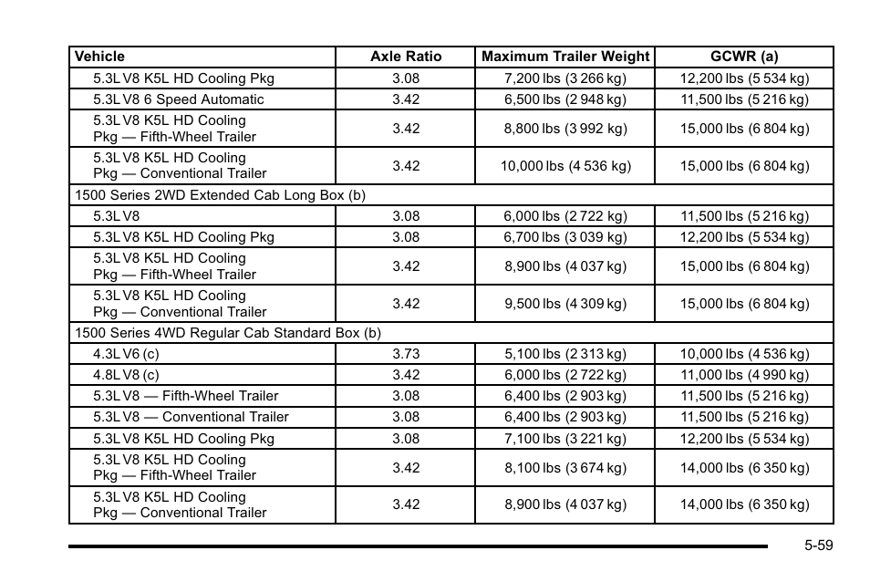 GMC 2010 Sierra User Manual | Page 435 / 658