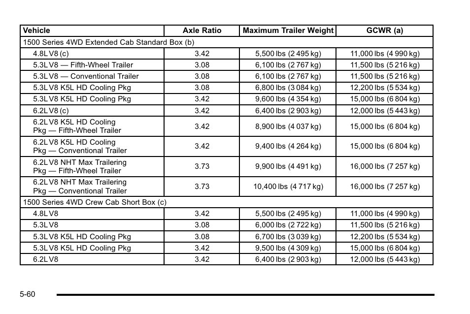 GMC 2010 Sierra User Manual | Page 436 / 658