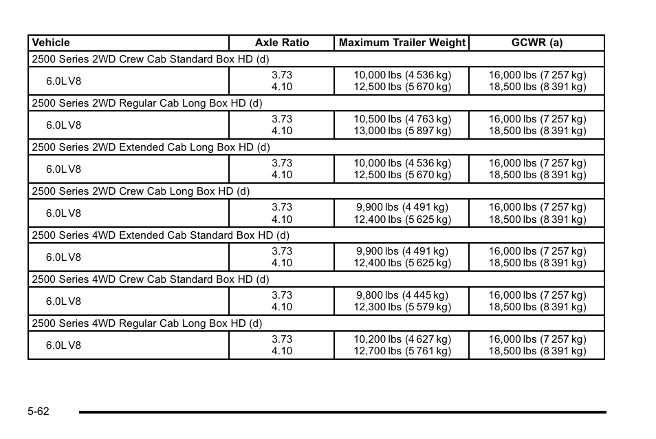 GMC 2010 Sierra User Manual | Page 438 / 658