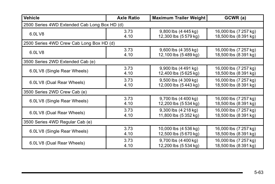 GMC 2010 Sierra User Manual | Page 439 / 658