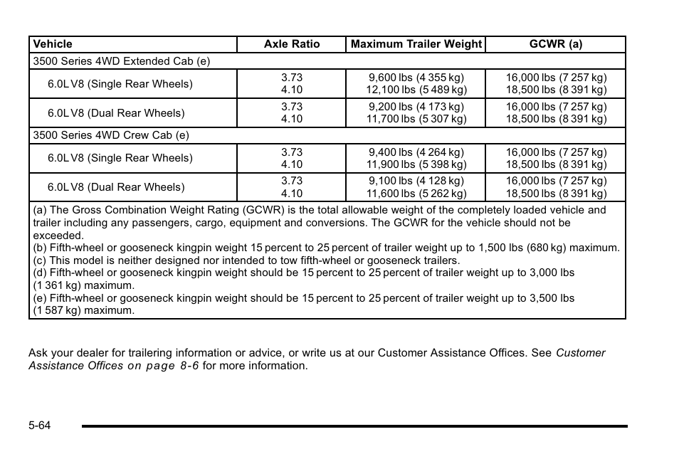 GMC 2010 Sierra User Manual | Page 440 / 658