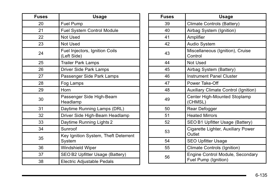 GMC 2010 Sierra User Manual | Page 595 / 658