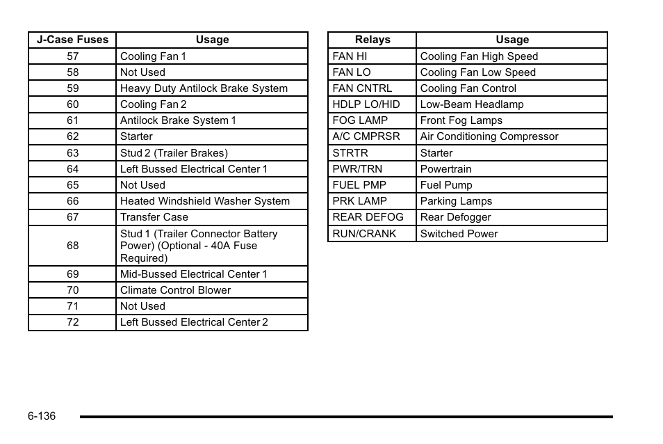 GMC 2010 Sierra User Manual | Page 596 / 658