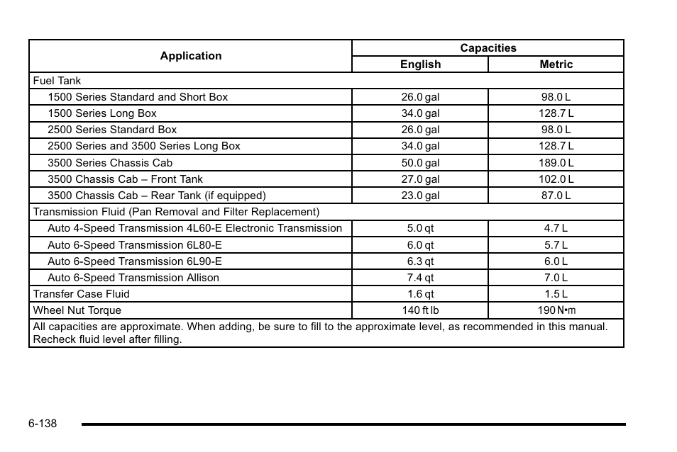 GMC 2010 Sierra User Manual | Page 598 / 658