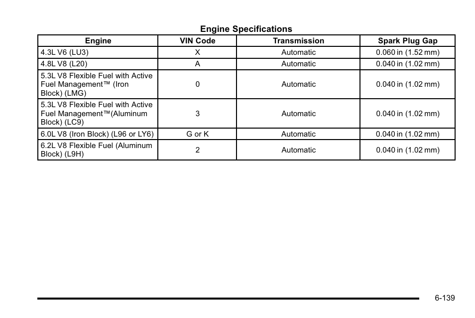 GMC 2010 Sierra User Manual | Page 599 / 658