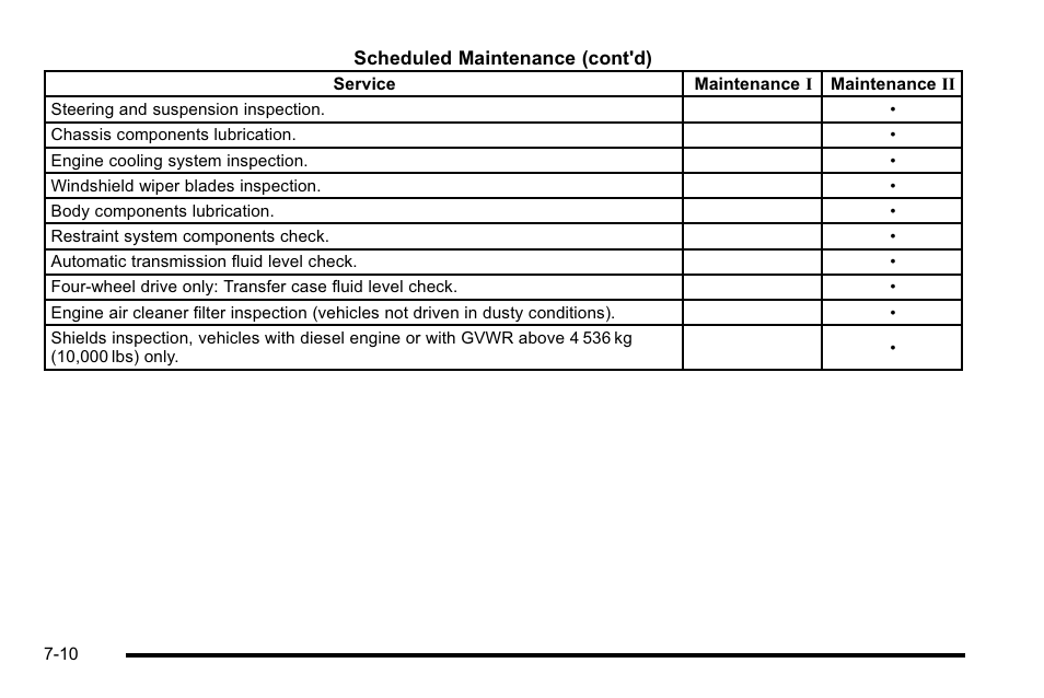 GMC 2010 Sierra User Manual | Page 610 / 658