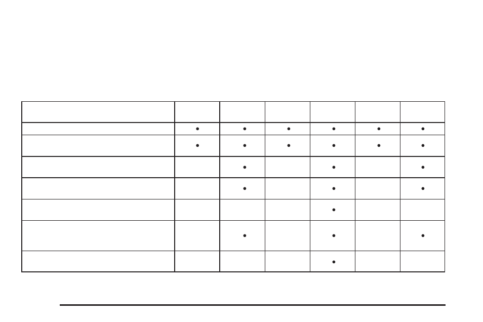 Additional required services, Additional required services -6 | GMC 2009 Savana User Manual | Page 360 / 406