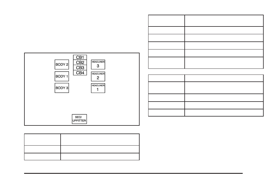 Center instrument panel fuse block, Center instrument panel fuse block -111, Top view | GMC 2009 Sierra User Manual | Page 423 / 478