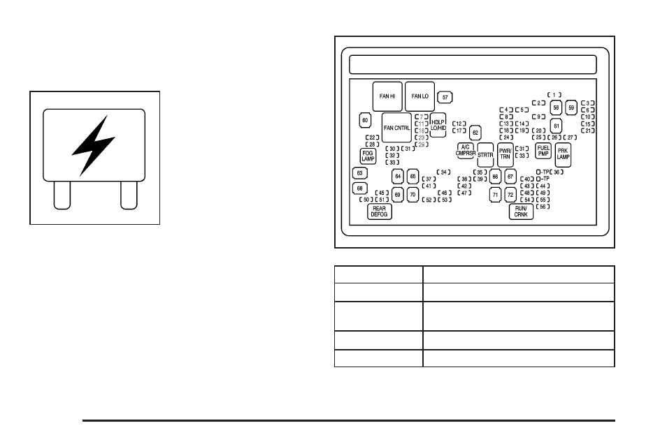 Underhood fuse block, Underhood fuse block -112 | GMC 2009 Sierra User Manual | Page 424 / 478