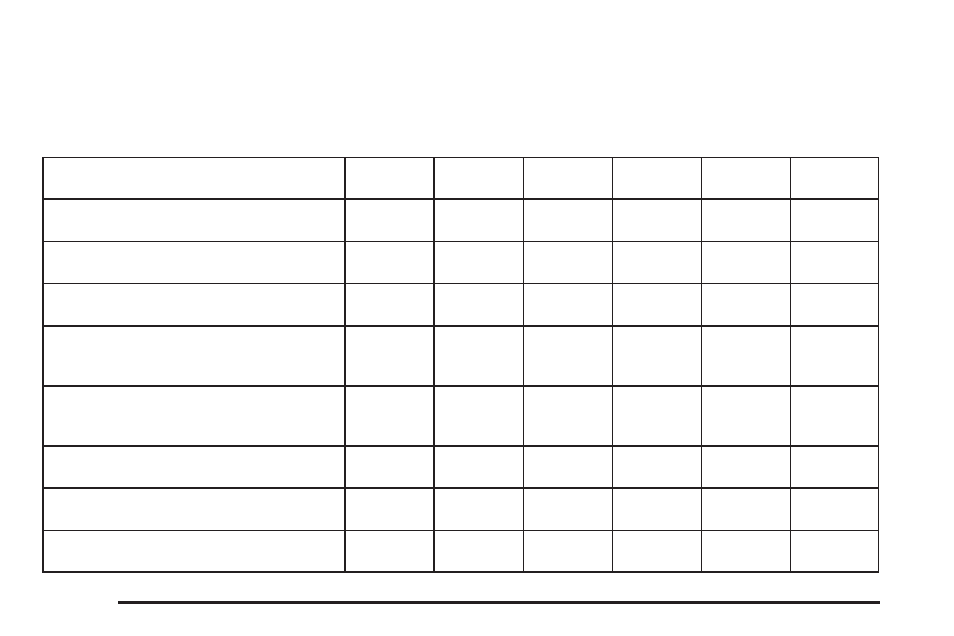 Additional required services, Additional required services -6 | GMC 2008 Envoy User Manual | Page 422 / 468