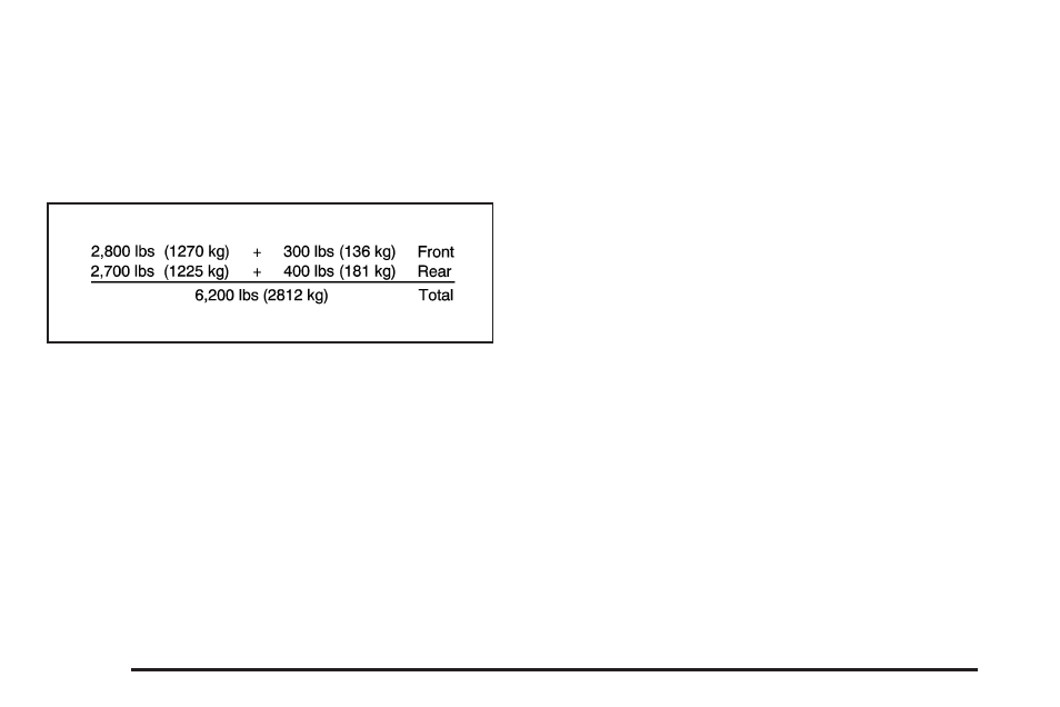 Total weight on your vehicle’s tires | GMC 2008 Acadia User Manual | Page 308 / 472