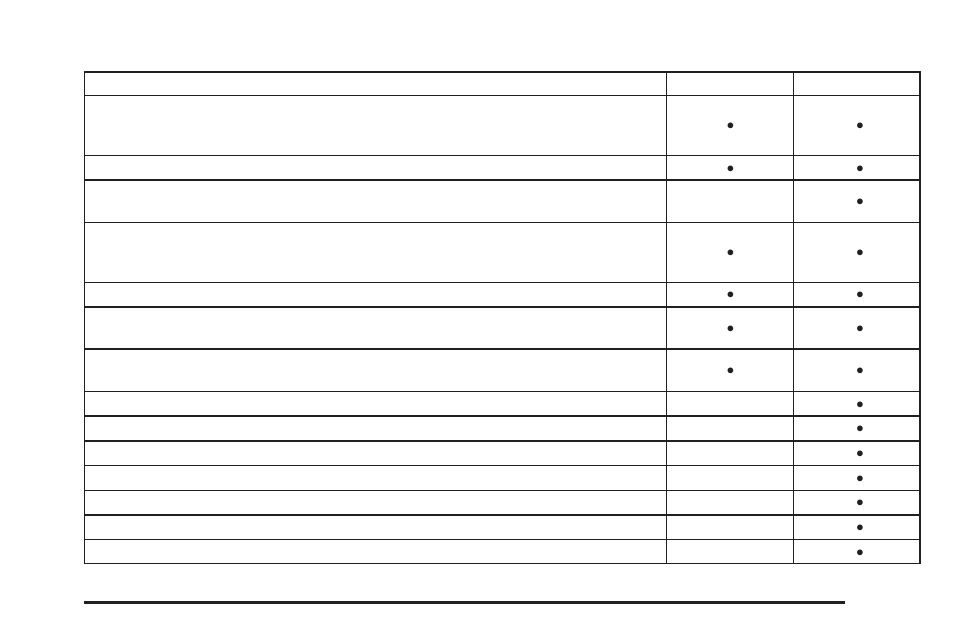 GMC 2008 Acadia User Manual | Page 427 / 472