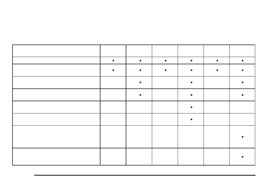 Additional required services, Additional required services -6 | GMC 2008 Acadia User Manual | Page 428 / 472
