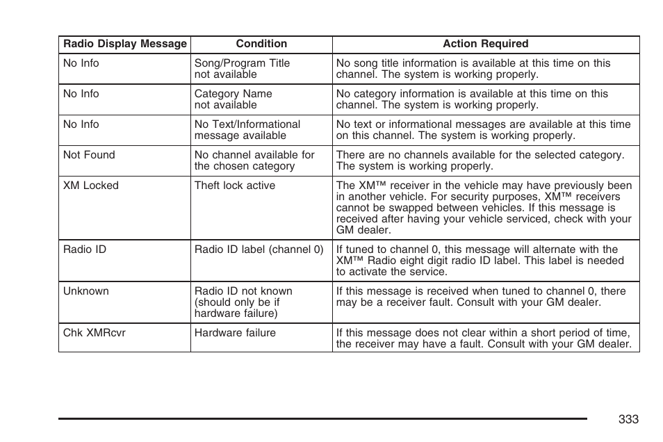 GMC 2007 Sierra User Manual | Page 333 / 674