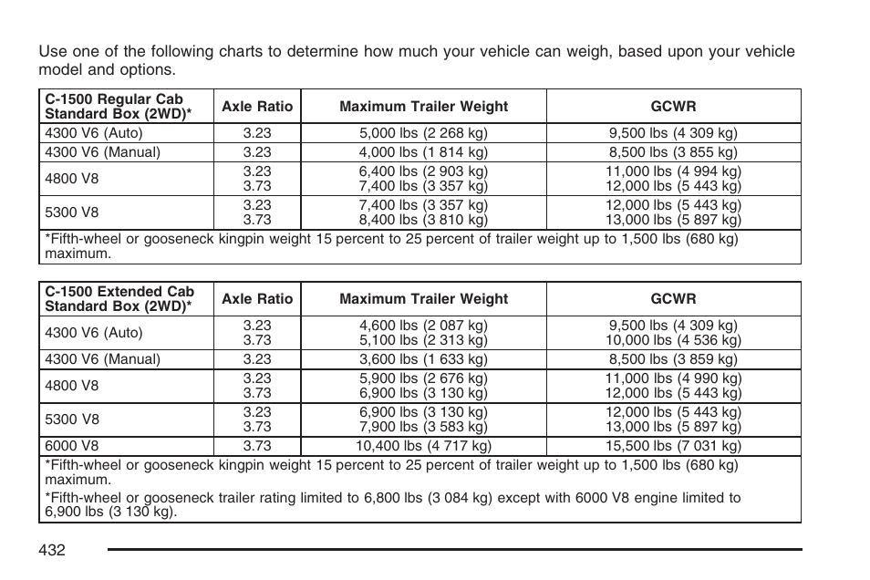 GMC 2007 Sierra User Manual | Page 432 / 674