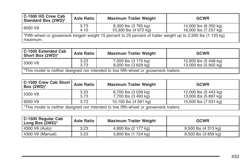 GMC 2007 Sierra User Manual | Page 433 / 674
