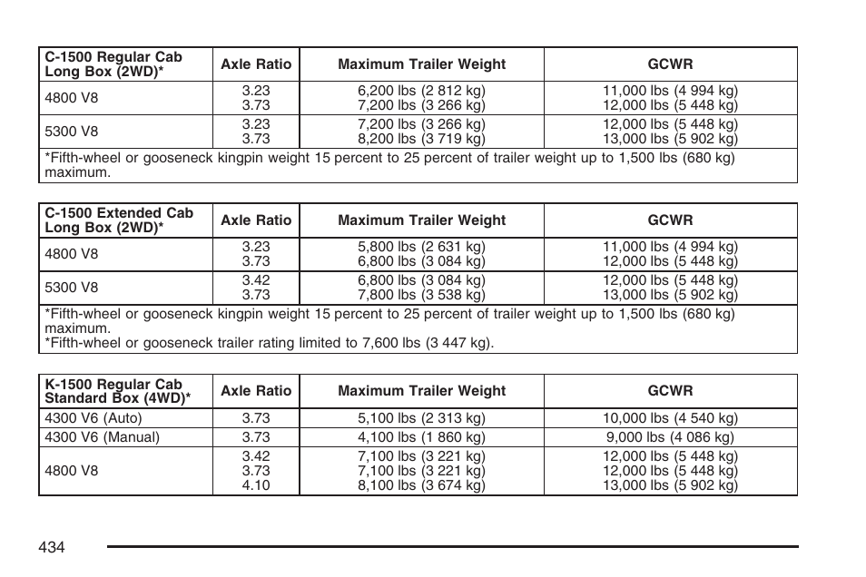 GMC 2007 Sierra User Manual | Page 434 / 674