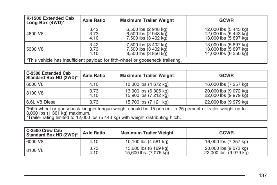 GMC 2007 Sierra User Manual | Page 437 / 674