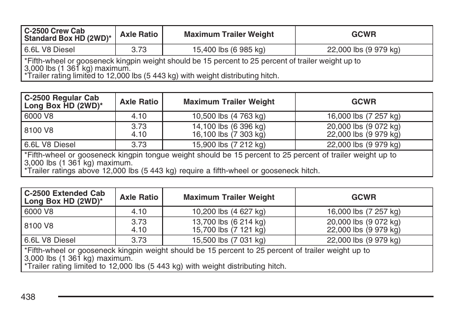 GMC 2007 Sierra User Manual | Page 438 / 674