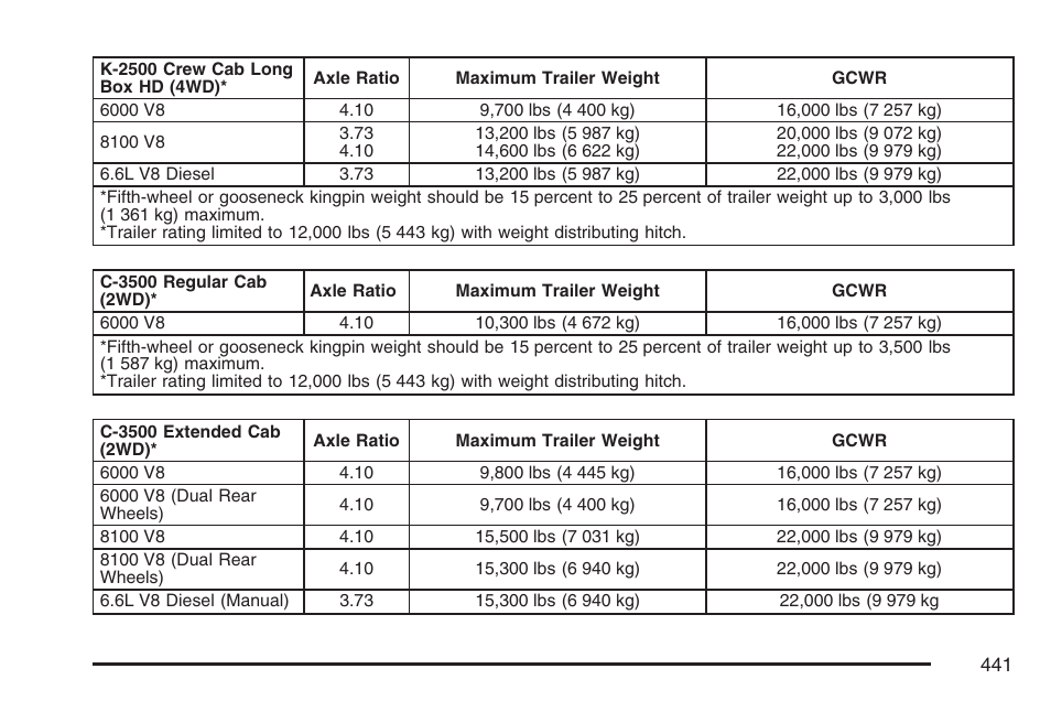 GMC 2007 Sierra User Manual | Page 441 / 674
