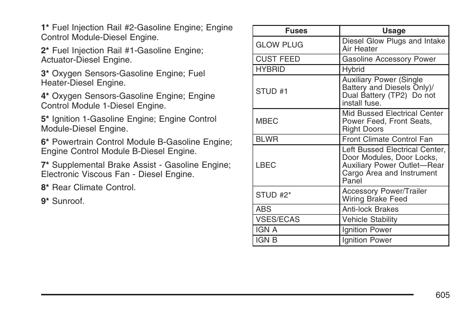 GMC 2007 Sierra User Manual | Page 605 / 674