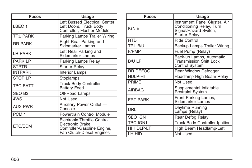 GMC 2007 Sierra User Manual | Page 606 / 674