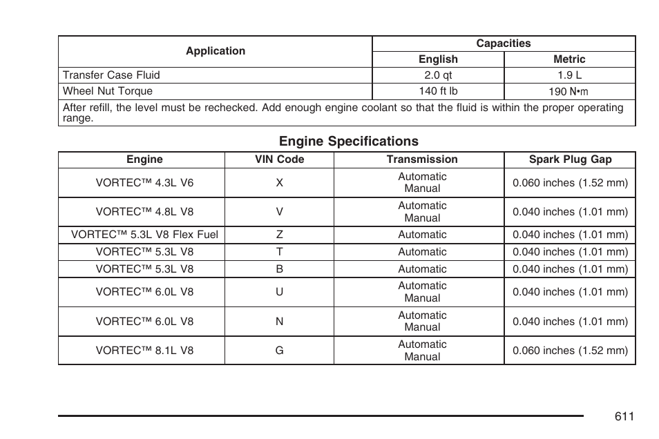 GMC 2007 Sierra User Manual | Page 611 / 674