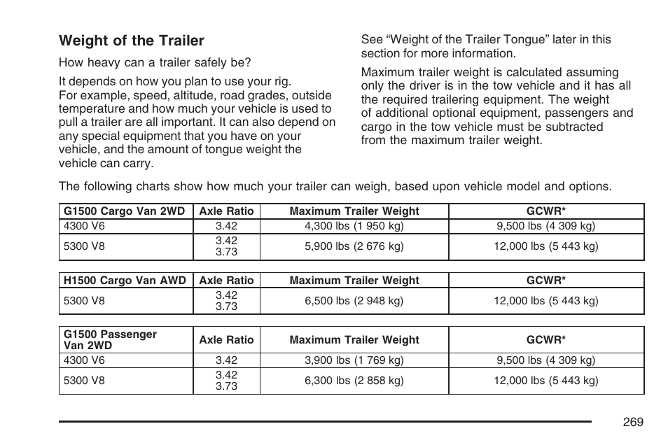 Weight of the trailer | GMC 2007 Savana User Manual | Page 269 / 452