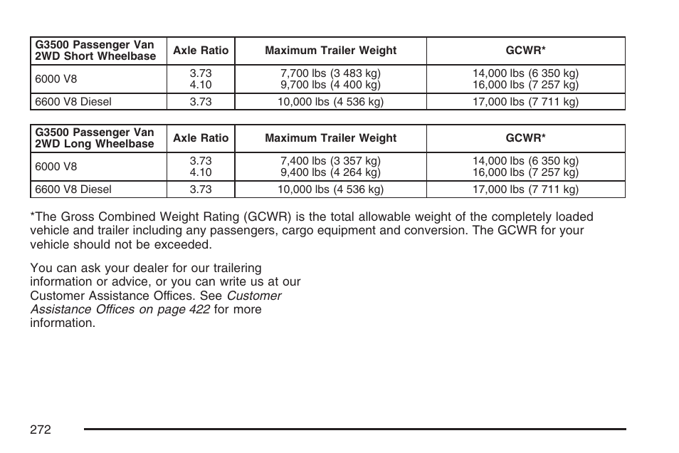 GMC 2007 Savana User Manual | Page 272 / 452