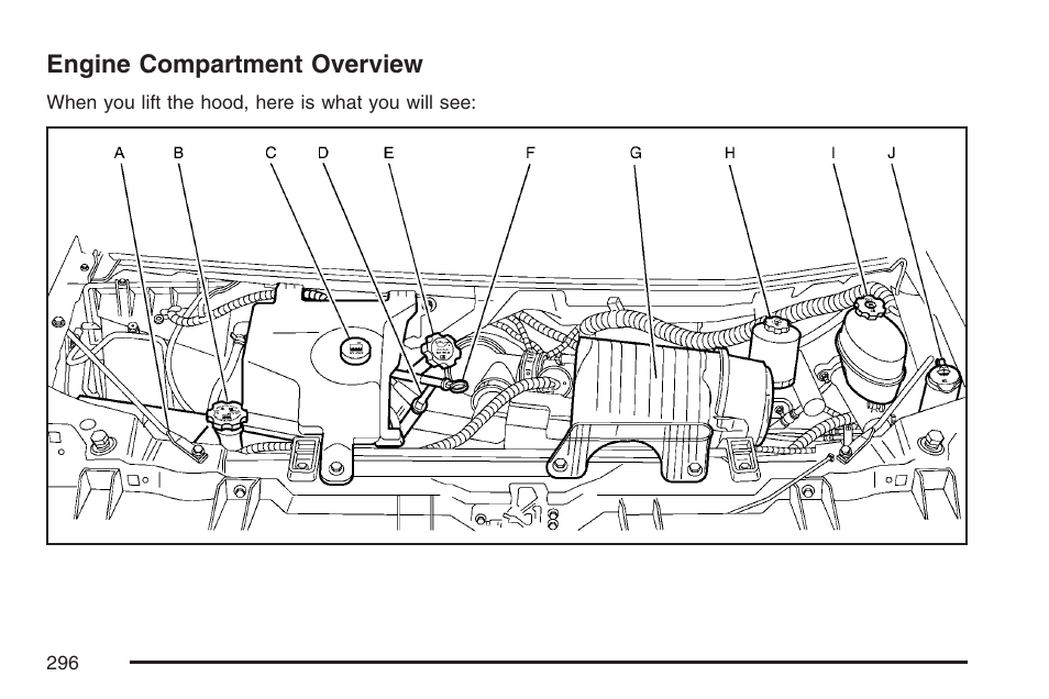 Engine compartment overview | GMC 2007 Savana User Manual | Page 296 / 452