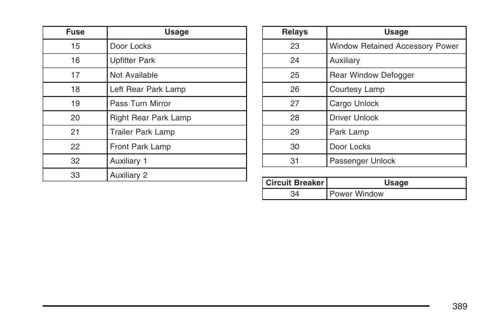 GMC 2007 Savana User Manual | Page 389 / 452