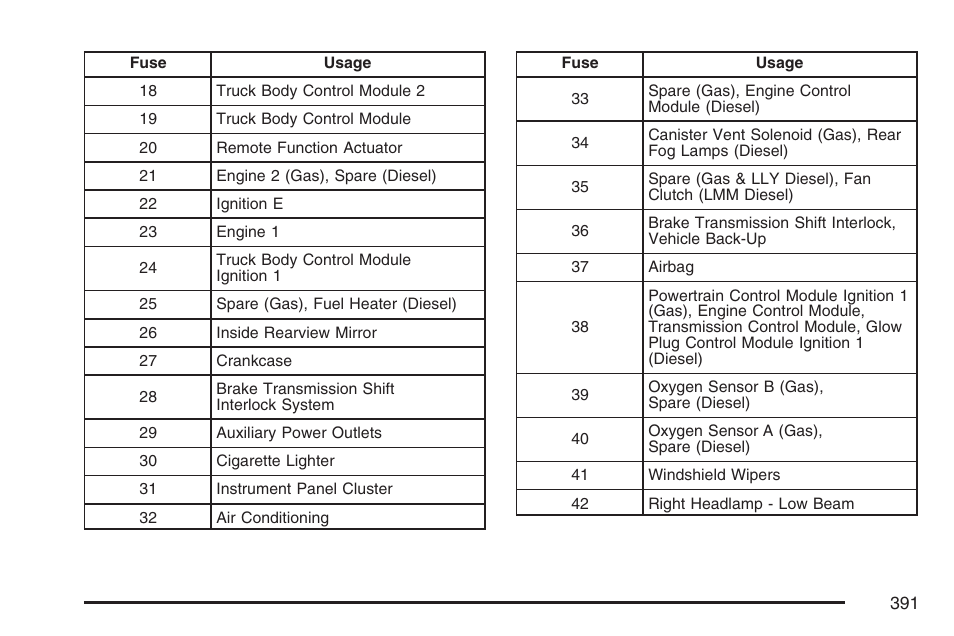 GMC 2007 Savana User Manual | Page 391 / 452