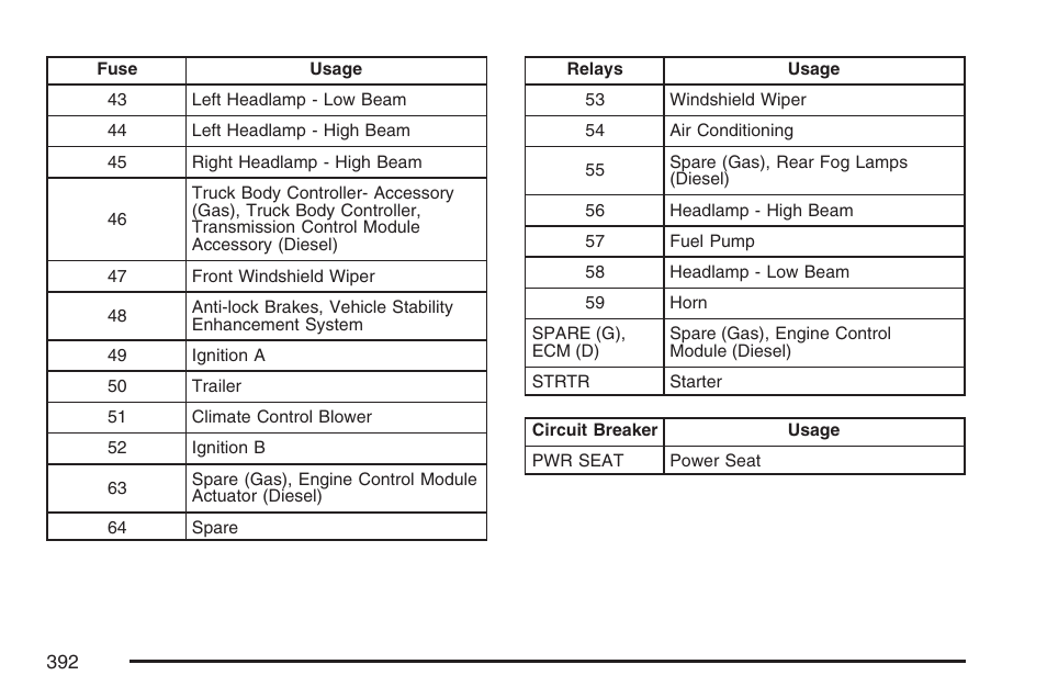 GMC 2007 Savana User Manual | Page 392 / 452