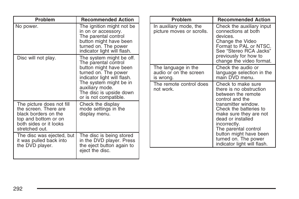 GMC 2007 Envoy User Manual | Page 292 / 562