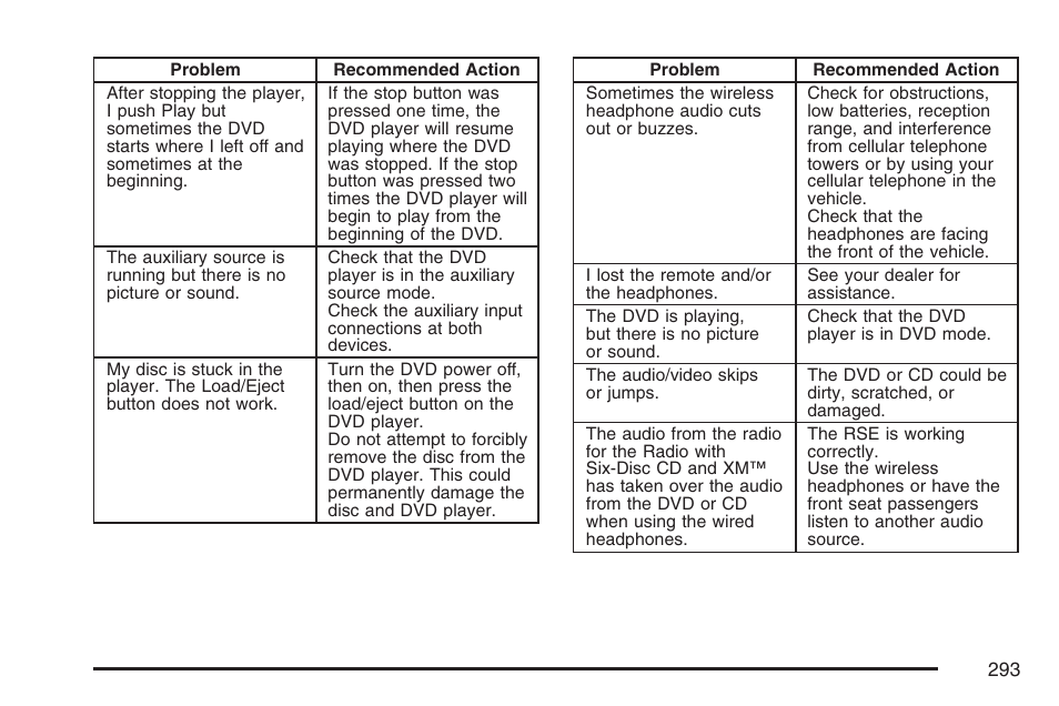 GMC 2007 Envoy User Manual | Page 293 / 562