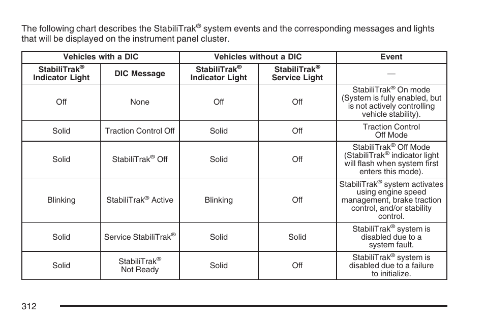 GMC 2007 Envoy User Manual | Page 312 / 562