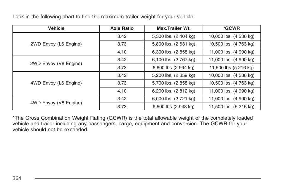 GMC 2007 Envoy User Manual | Page 364 / 562