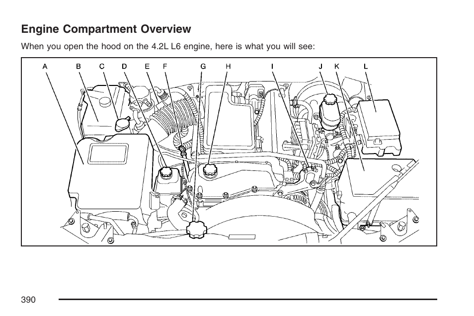 Engine compartment overview | GMC 2007 Envoy User Manual | Page 390 / 562