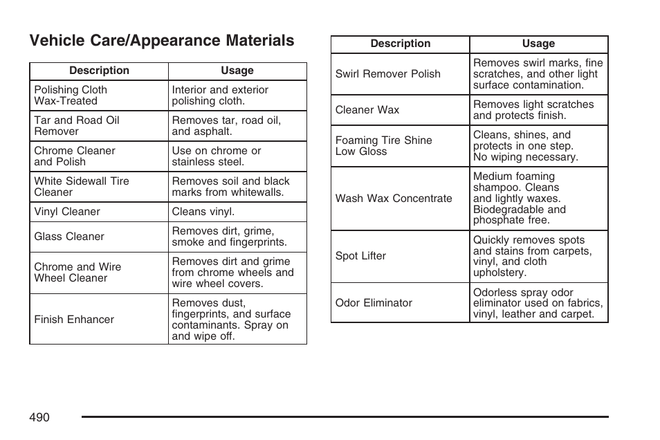 Vehicle care/appearance materials | GMC 2007 Envoy User Manual | Page 490 / 562