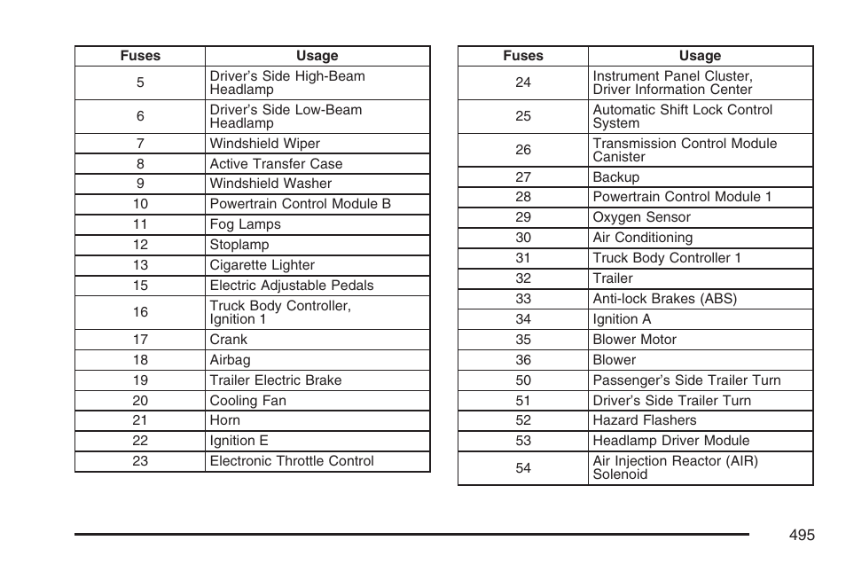 GMC 2007 Envoy User Manual | Page 495 / 562