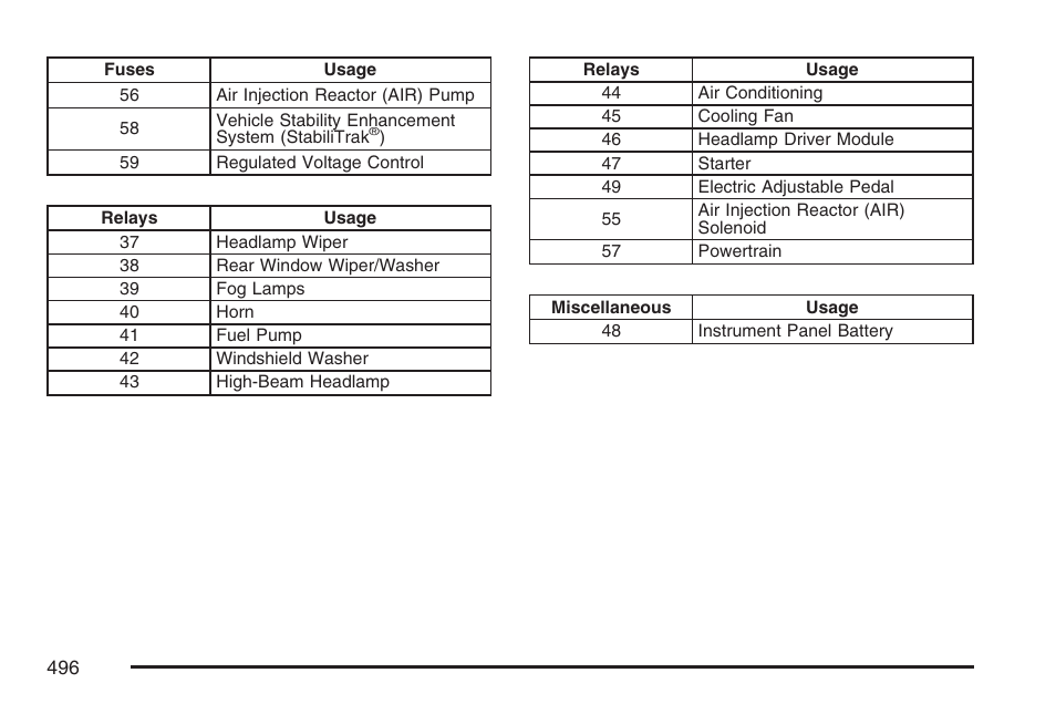 GMC 2007 Envoy User Manual | Page 496 / 562