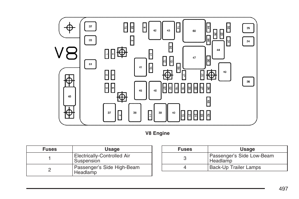 GMC 2007 Envoy User Manual | Page 497 / 562