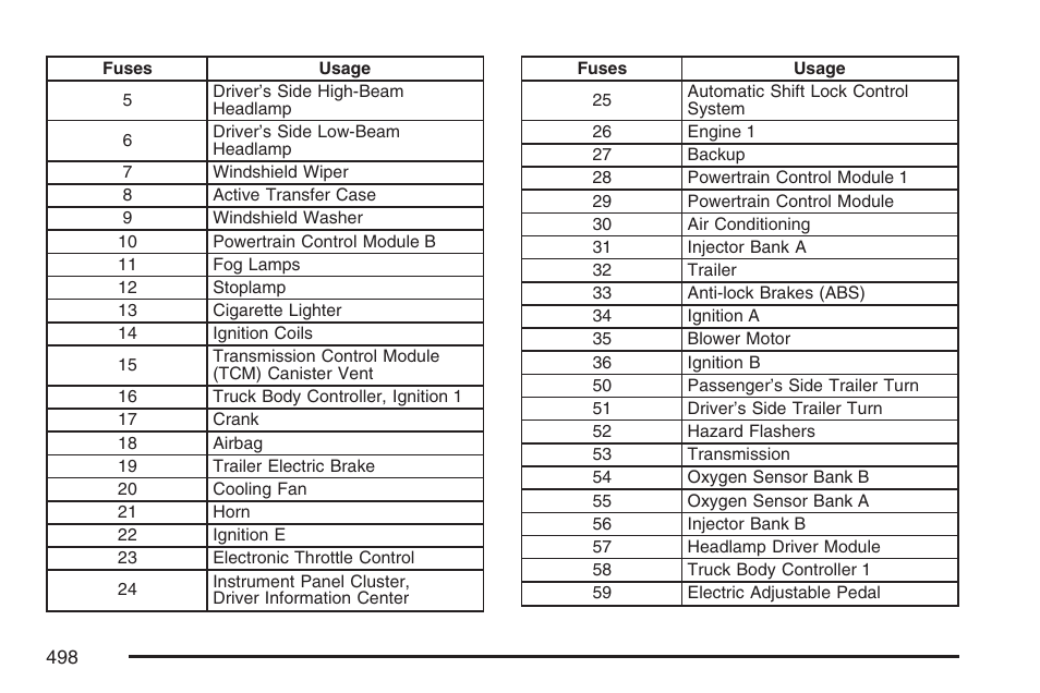 GMC 2007 Envoy User Manual | Page 498 / 562